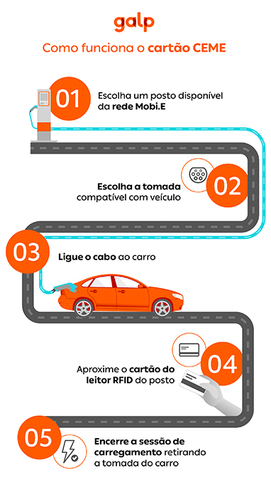 como funciona o cartão ceme