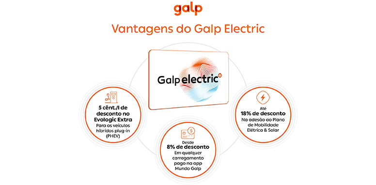 vantagens cartão Galp Electric