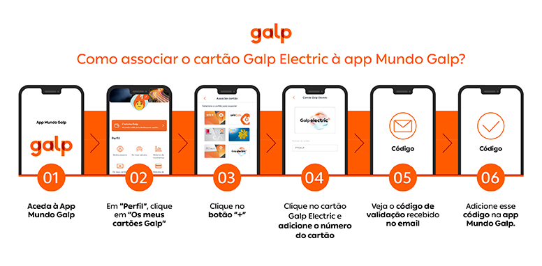 Como associar cartao Galp Electric a app Mundo Galp